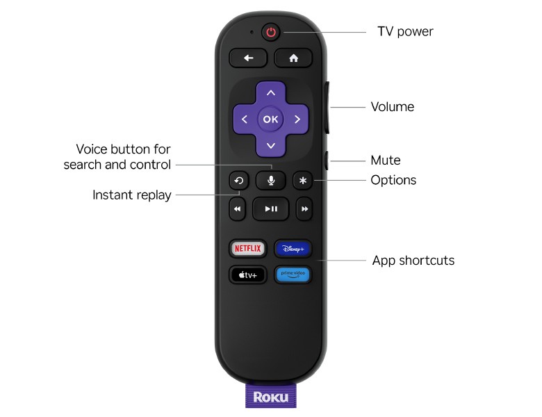 Button descriptions for the Roku Voice Remote included with the Roku Select Series HD TVs