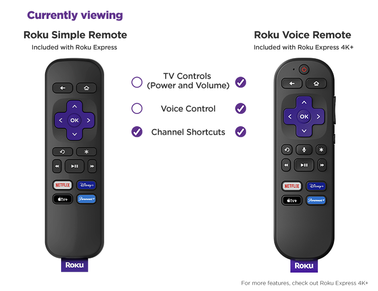 OMEGA TECH S.A. - Roku - ROKU STREAMING EXPRESS - 1080P - PUERTO HDMI PARA CONVERTIR  TV NORMAL EN SMART TV, CONTROL REMOTO.