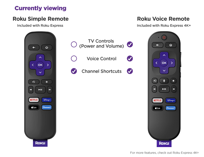 Roku Express 4k, Multimedia player 4K HDR