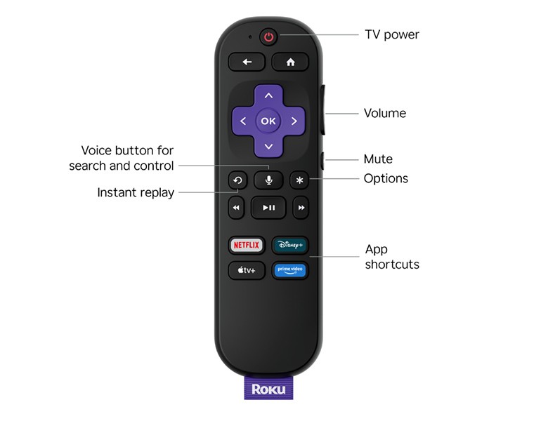 Button descriptions for the Roku Voice Remote included with the Roku 40" Select Series FHD TV