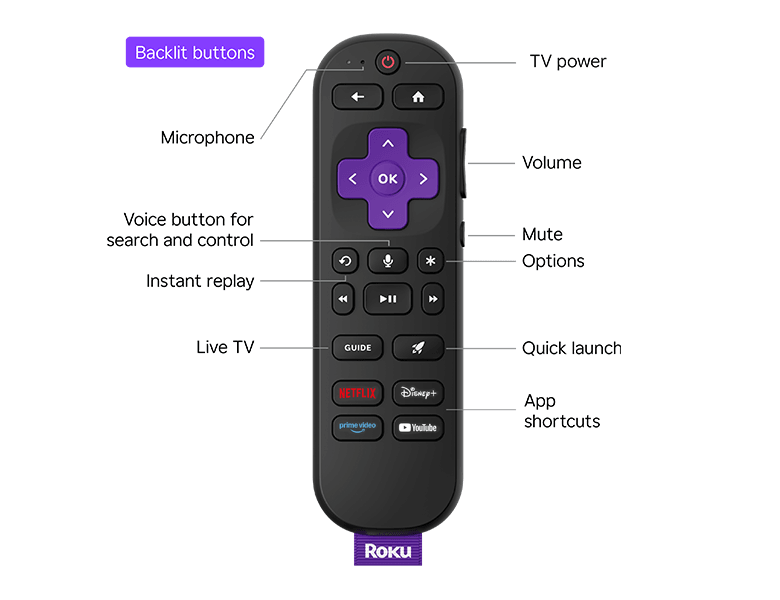 Roku Voice Remote Pro with button descriptions