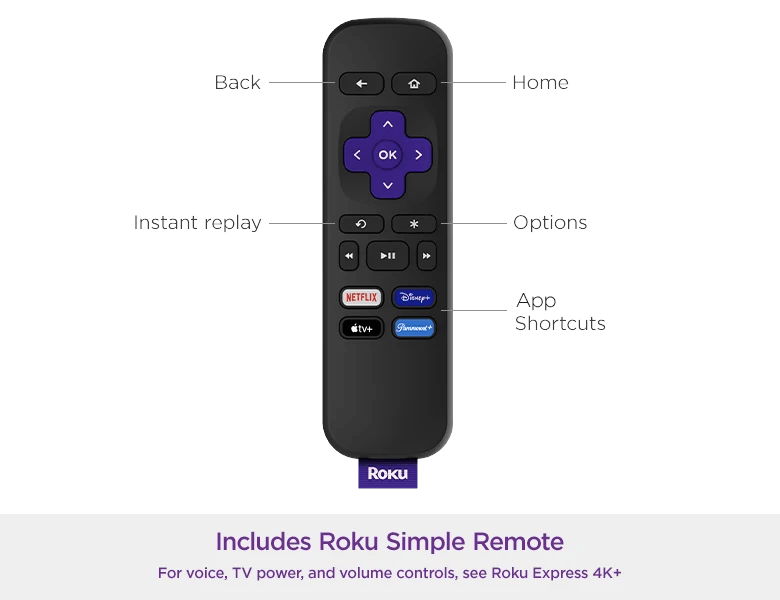 Roku Express  Reproductor multimedia de transmisión HD - Globatec SRL