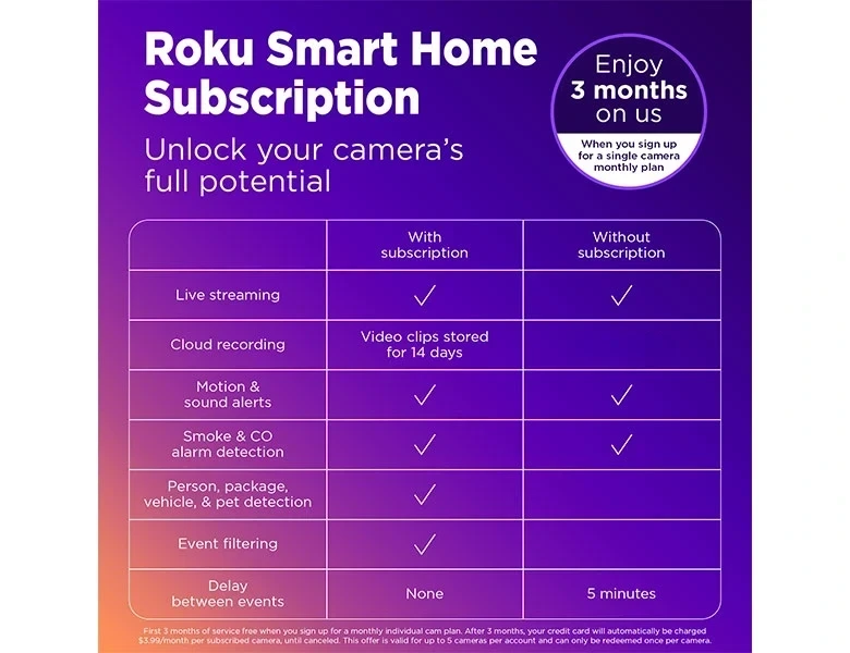Roku Smart Home Subscription Comparison Chart
