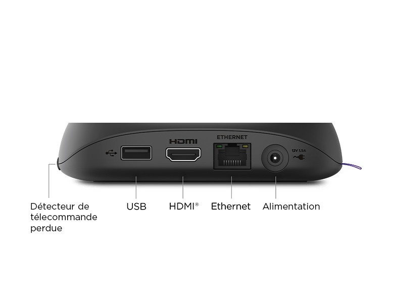 Ports du Roku Ultra à l‘arrière de l‘appareil