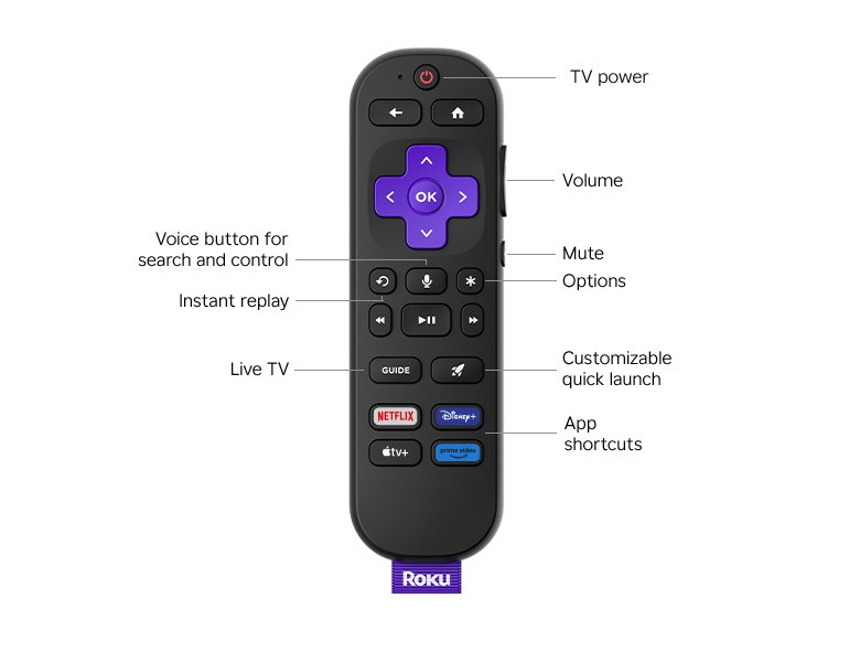 Button descriptions for the Roku Enhanced Voice Remote included with Roku Select Series 4K TVs