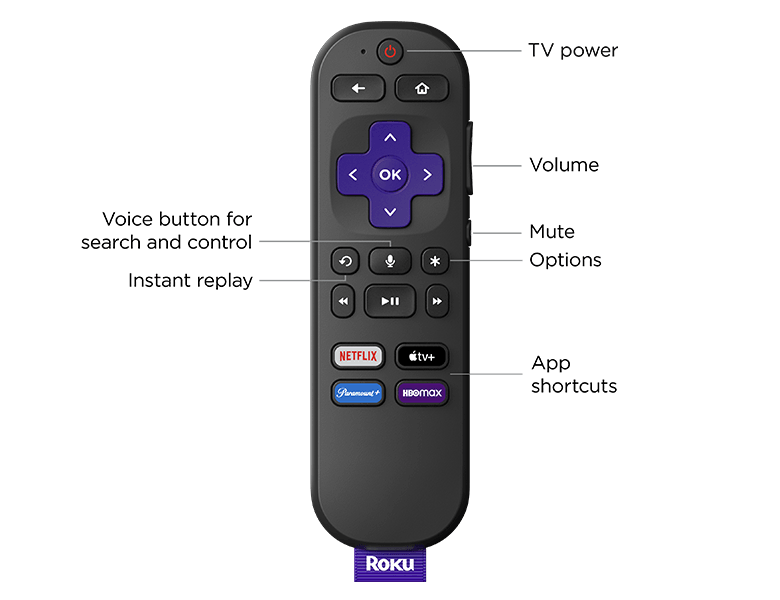 Guide to buttons on the Roku Voice Remote