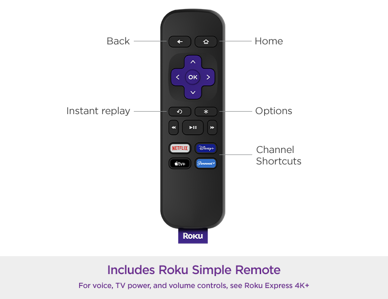 Roku Express 4K+ Streaming Player 4K/HD/HDR with Smooth Wi-Fi®, Premium  HDMI® Cable, Voice Remote