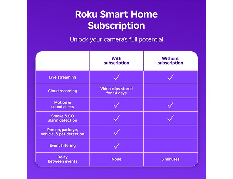 Roku Smart Home subscription comparison chart