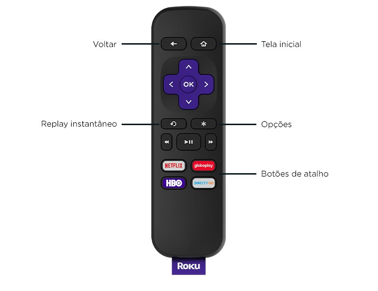 roku express funciona em qualquer tv