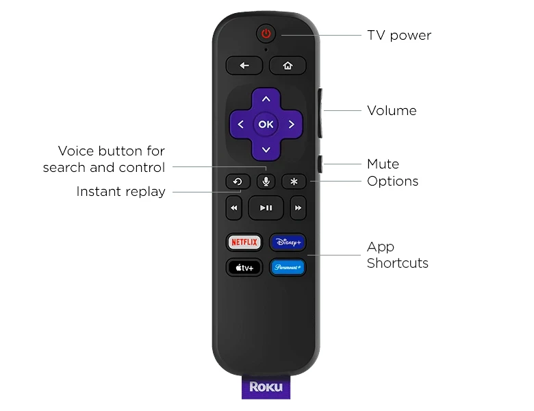 Test  Fire TV Stick (2020) : Dolby Atmos à petit prix - CNET
