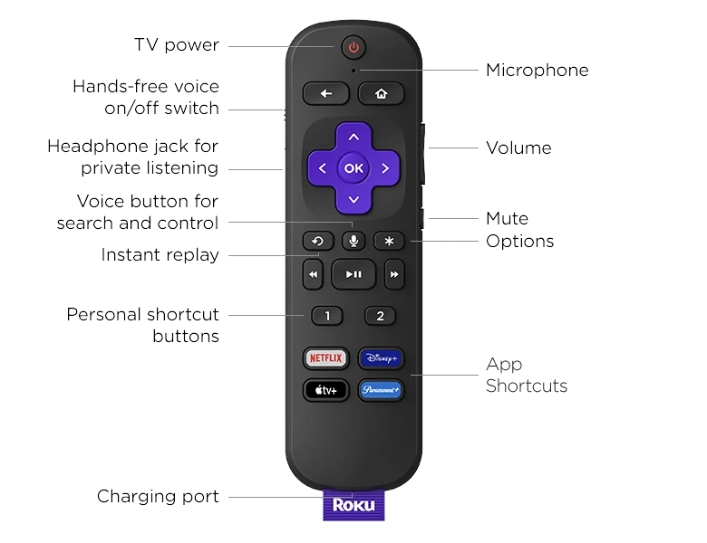 5 Best Universal Remote Controls of 2024 - Reviewed
