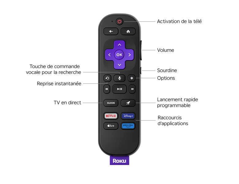 Description des boutons de la télécommande vocale améliorée Roku fournie avec les téléviseurs 4K Série Select Roku