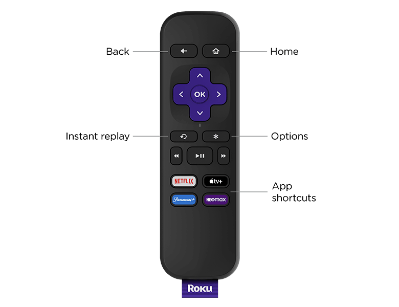 Roku Players Remote with button labels.