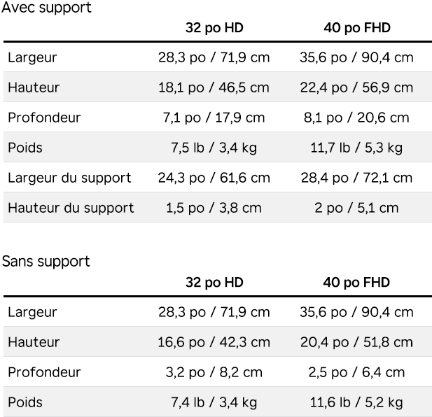 Dimensions du téléviseur Série Select HD Roku avec et sans support 
