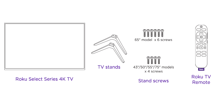 What comes in the retail box for a Roku Select Series 4K TV