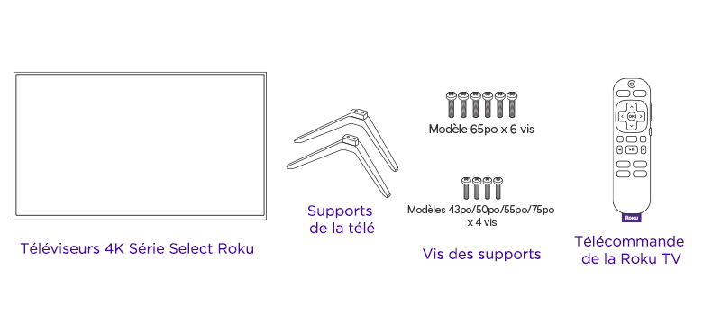 Contenu de la boîte d’un téléviseur 4K Série Select Roku