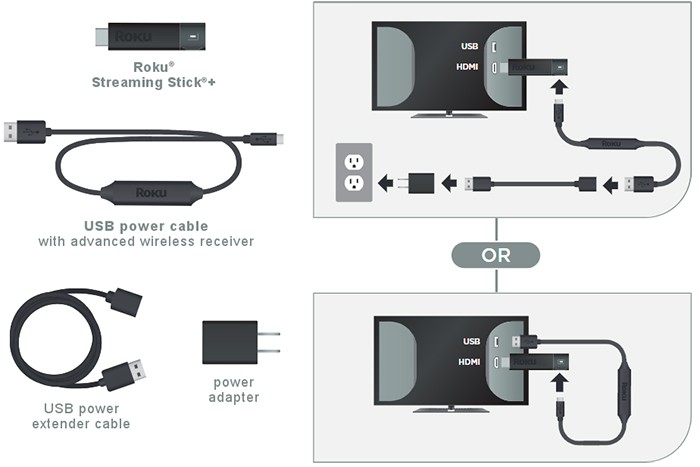 Diagram of cables and accessories for Roku streaming stick plus along with the schematic to connect the device to USB or a wall outlet for power