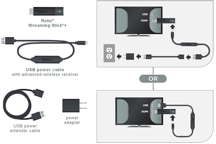 How to Set up a Roku Device and Connect It to a TV