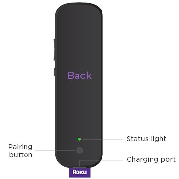 Back panel on your Roku Voice Remote Pro