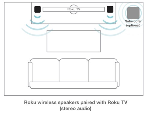 roku speaker stands