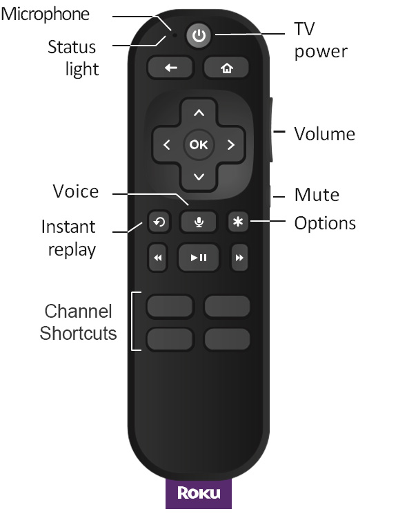 Take Charge of Your Devices with Our Replacement Remote Control