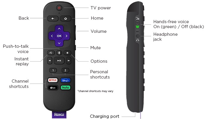 Button layout for the Roku Voice Remote Pro