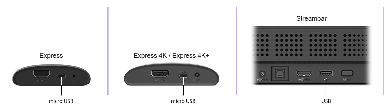 How to use USB to connect your Roku® streaming device to a wired 