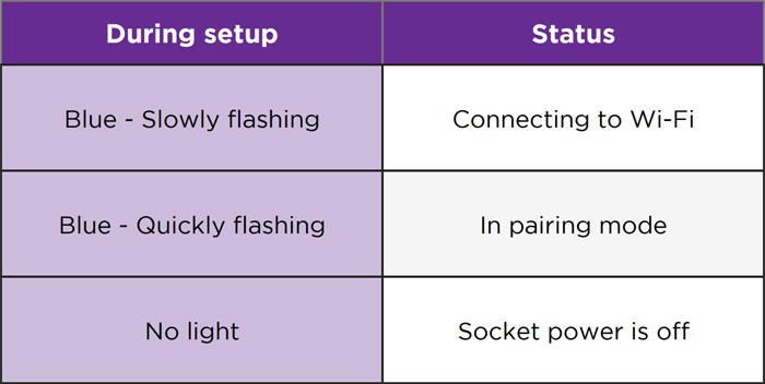 How to set up your Roku Indoor Smart Plug SE