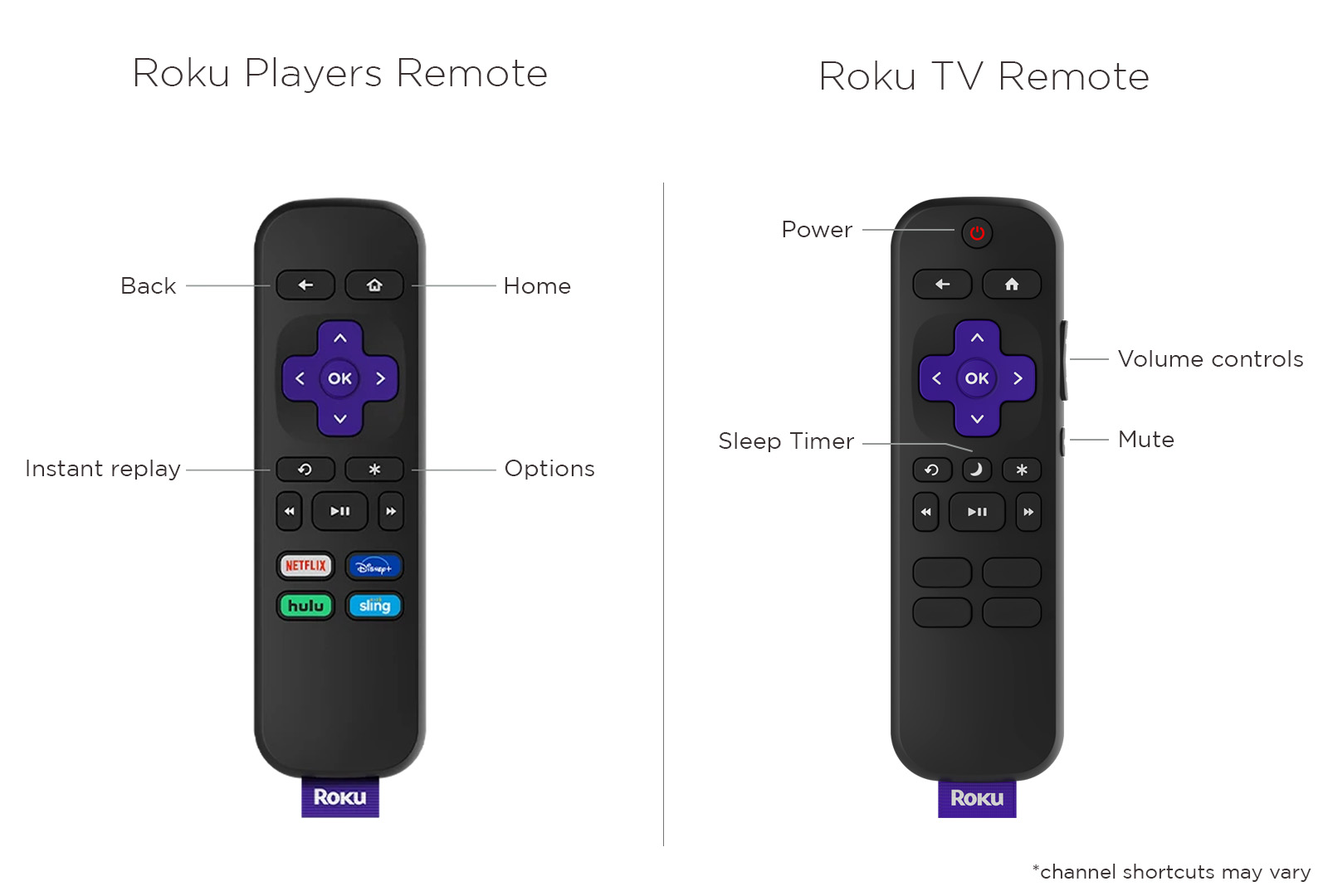 Roku Players Remote, Roku Simple Remote Control