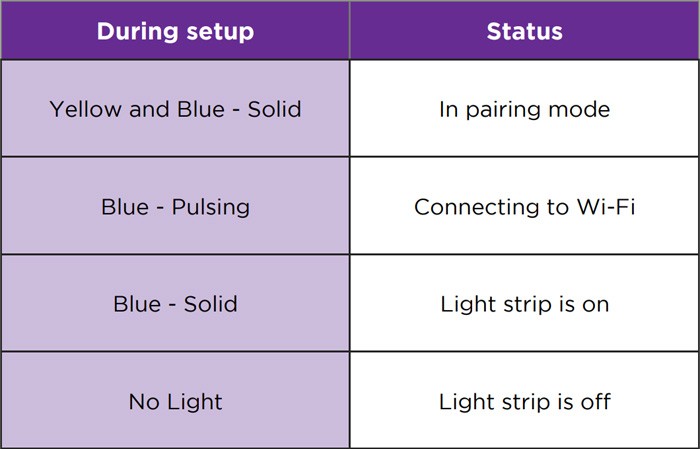 Roku Smart Light Strip SE, Smart LED Strip Lights