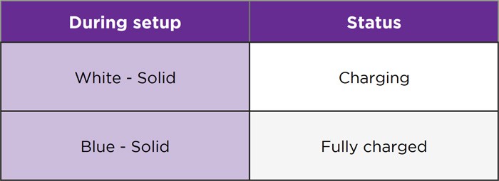 Roku doorbell charging indicator lights diagram