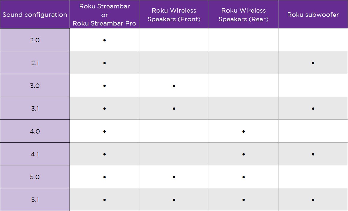 How to set up your Roku TV system