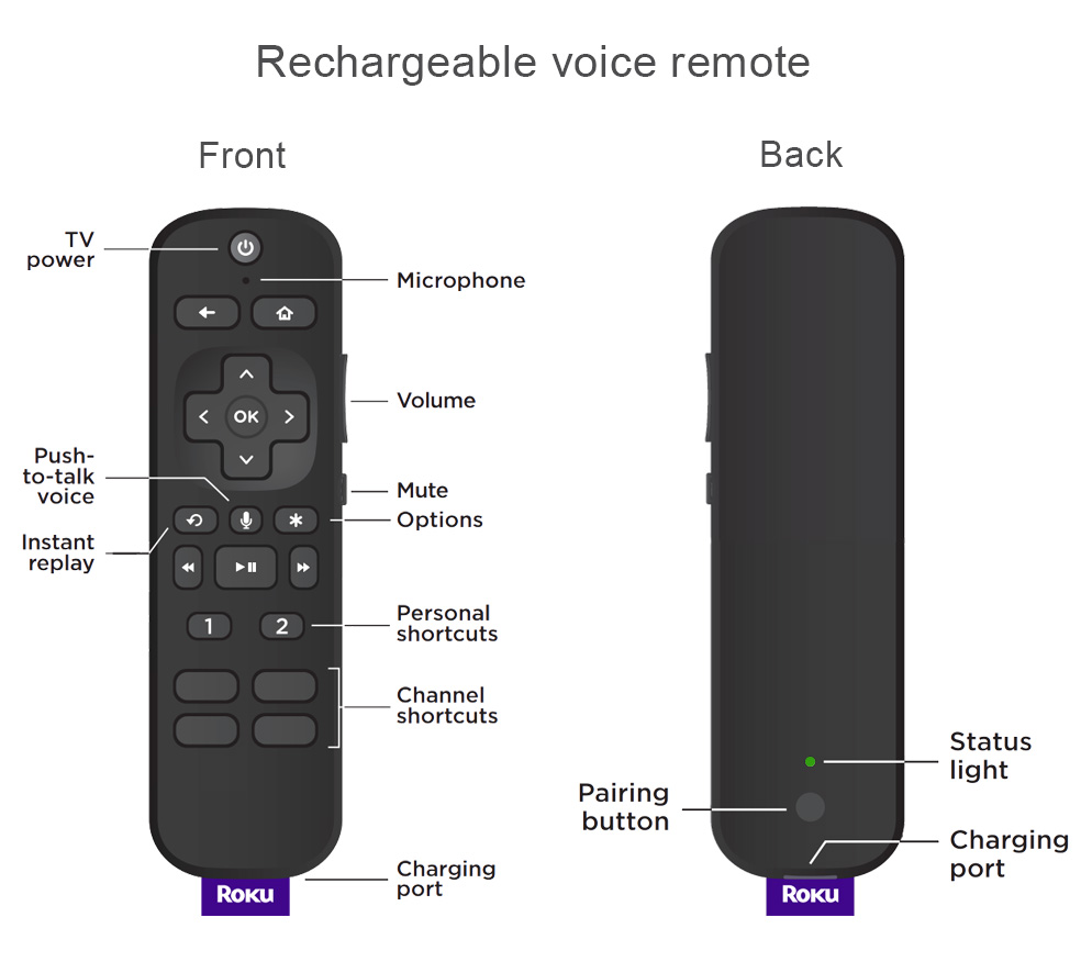 Stor episode Sammenbrud How to set up your Roku voice remote | Roku