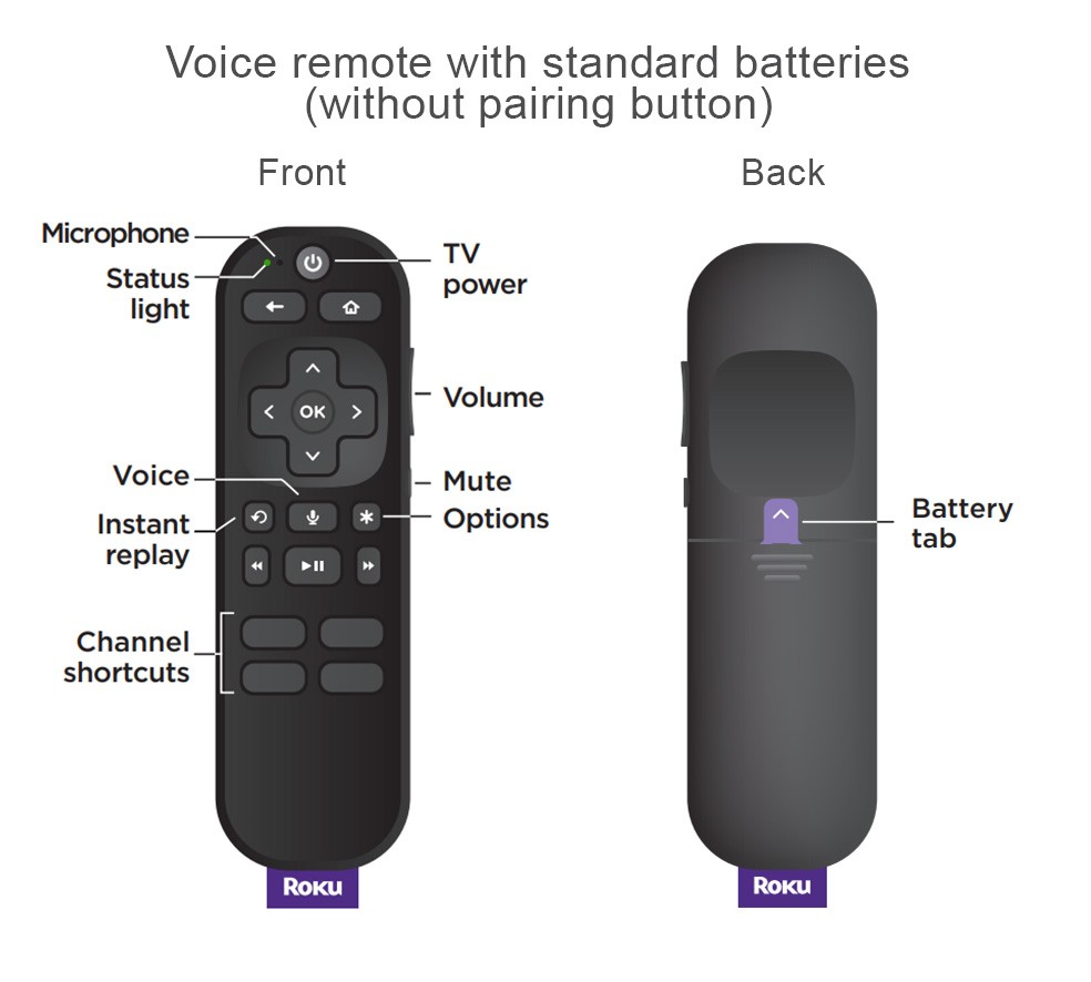 Roku 3800RW Streaming Stick GEN6 with Voice Remote - Black