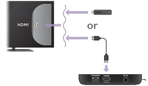 How to set up your Roku streaming player or Streaming Stick (any model) |  Roku  Roku 2 Wiring Diagram    Roku Support