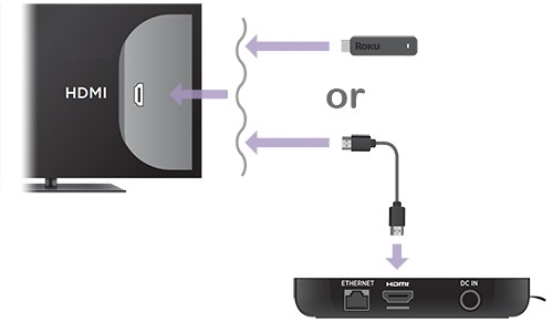 How to Set Up Your Roku TV, Box, or Streaming Stick