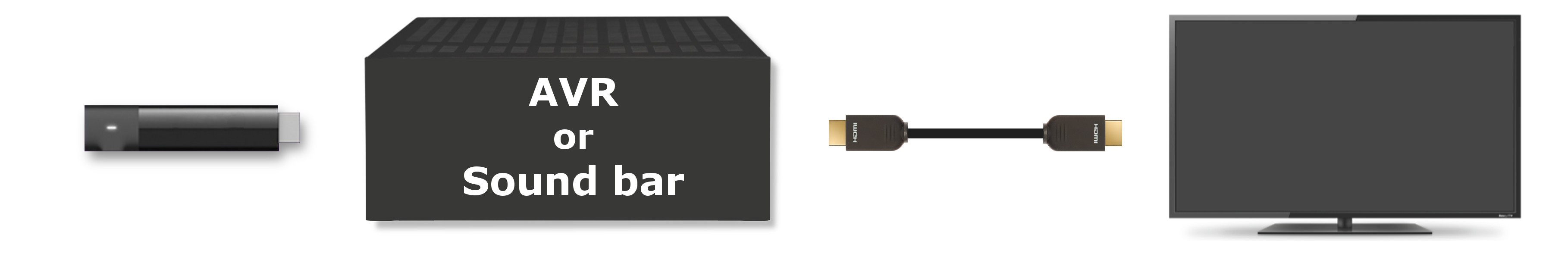 roku premiere plus connect to soundar roku premiere plus connect to soundar