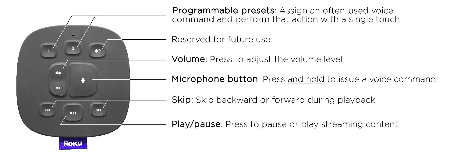customize roku remote buttons