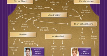 Image of post for blogwhich emmy nominated character are you watch them all on your roku device now