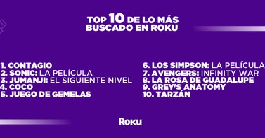Image of post for bloges mxtop 10 mas buscado roku